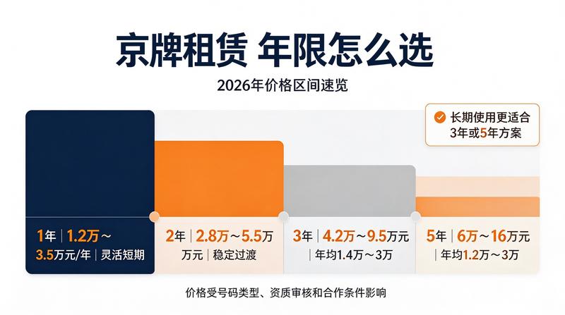 新能源车使用优势